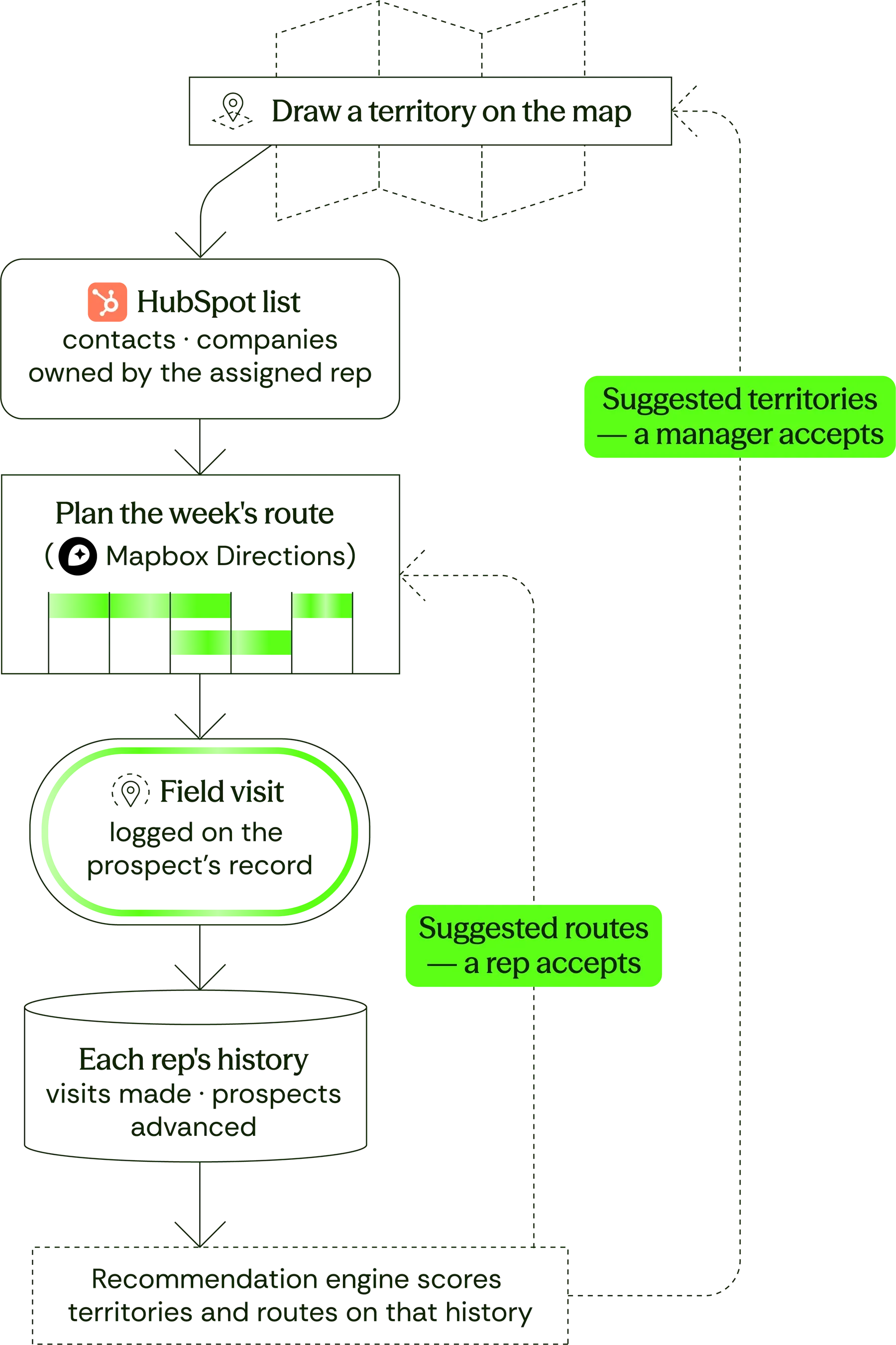 The idea behind it — Mapping 5k+ HubSpot prospects with Mapbox